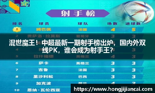 混世魔王！中超最新一期射手榜出炉，国内外双线PK，谁会成为射手王？