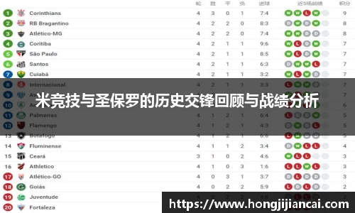 米竞技与圣保罗的历史交锋回顾与战绩分析